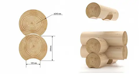 Оцилиндрованное бревно это: